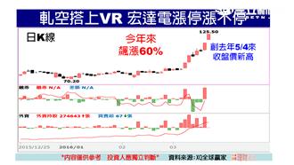 軋空股領軍衝　台股輕鬆躍過年線