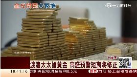 負利金價閃1700