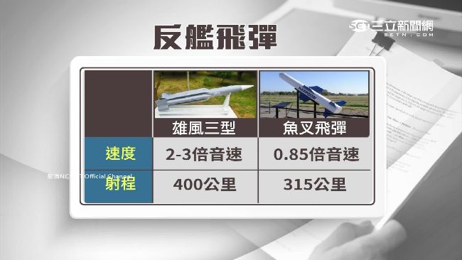 免驚敵國威脅！國造飛彈撐起台灣防禦