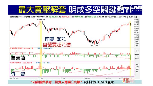 緩漲急跌　台股多頭免驚？！