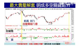 緩漲急跌　台股多頭免驚？！