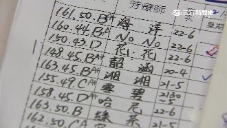 應召小姐取藝人名　論壇人氣票選女神