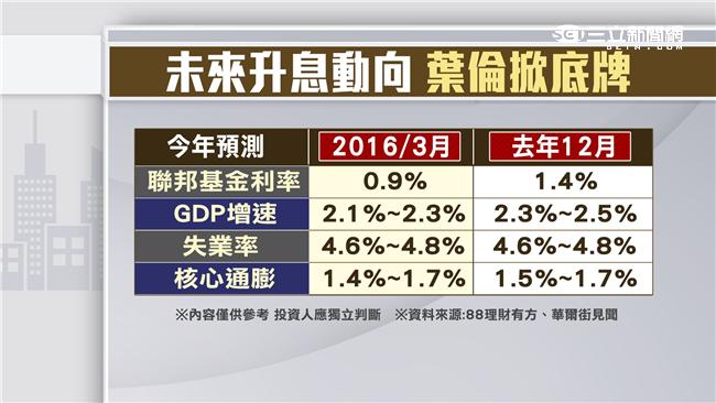 金融新變局？！顏承暉博士權威解讀