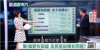 房是人體第二皮膚　住液化區還有救？