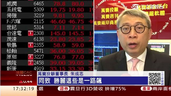OTC漲逾1%　朱成志：中小股當道