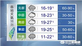 三立準氣象｜20160322