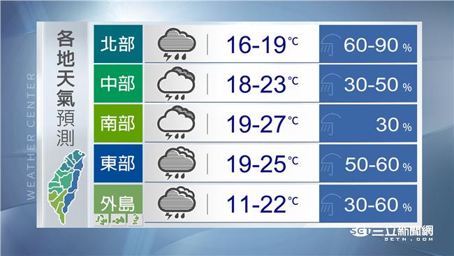 周四冷氣團來襲　明各地嚴防打雷大雨