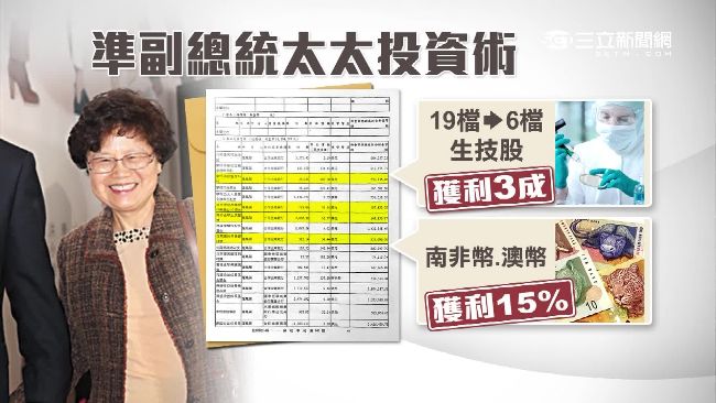 「大仁嫂」投資有方　一年獲利就翻倍