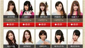 人中之龍6投票網頁