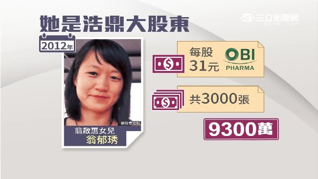 浩鼎案　檢方證實：翁郁琇解盲前賣股