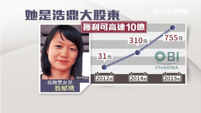 早已知情？翁啟惠女解盲收件當天賣股