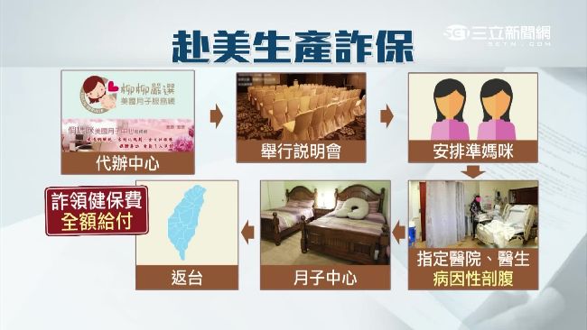 大費周章生「美寶」貴婦只是為了省錢
