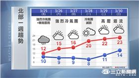 三立準氣象｜20160324