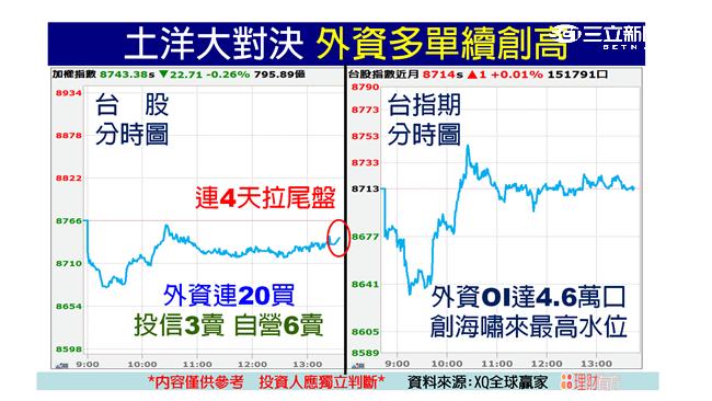 央行會議前買盤觀望　回測年線有撐