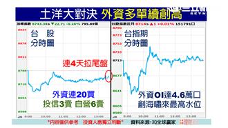 央行會議前買盤觀望　回測年線有撐