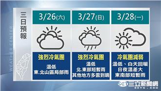 晚間雨暫緩　周末轉乾冷天氣漸穩定