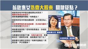 翁啟惠女浩鼎大股東　追關鍵疑點｜54新觀點｜20160324