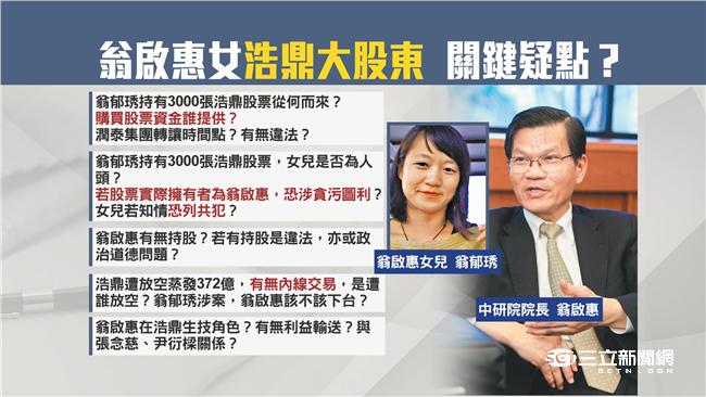 翁啟惠擁雙重國籍　法界：難強制回台