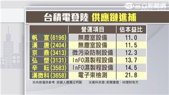 台積電赴陸　產業新聚落！