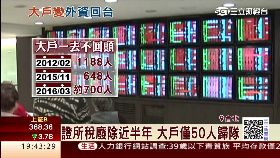 大戶變外資1200 框