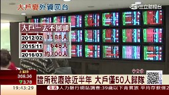 大戶怎不回頭？謝金河：早變身外資了