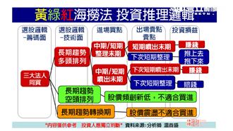 「漲不停的力量」獨家分享投資眉角