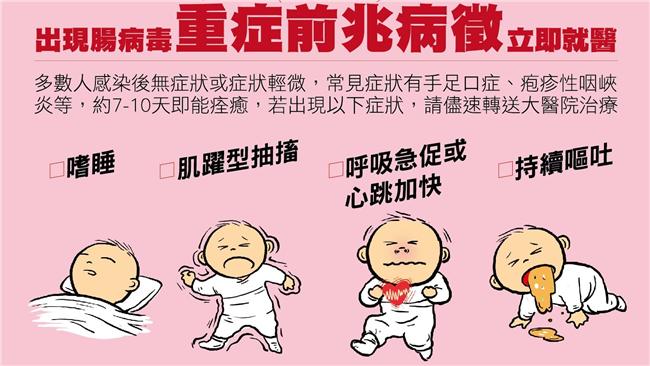 腸病毒71型若大流行　重症恐破百