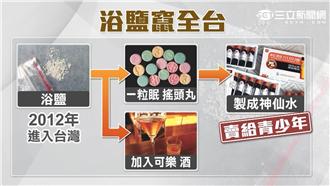 毒品「浴鹽」生幻覺　啃臉、殺童全來