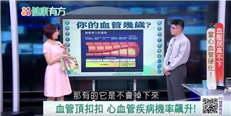 看似健康　但你知道自己身體幾歲嗎？