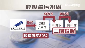 暗地走黑巷！陸國企投資楠梓污水廠