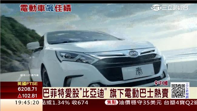 大熱銷！比亞迪去年獲利激增5.5倍