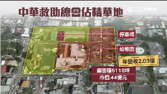 中華救助總會佔國有地　36年免租金
