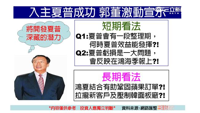 鴻海以88元入股　夏普新挑戰？！