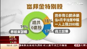 S 怎買特別股1800