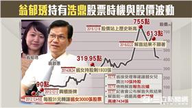 浩鼎、翁啟惠、翁郁琇｜54新觀點｜20160331
