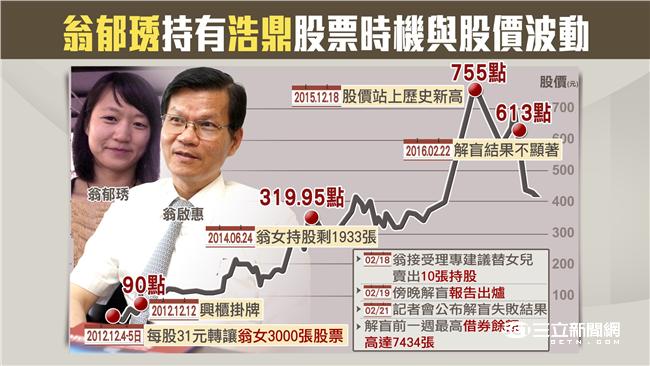 翁郁琇未涉利益衝突　不在揭露範圍