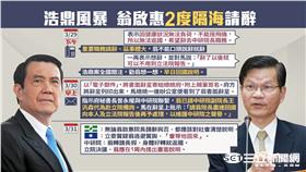 浩鼎、翁啟惠、翁郁琇｜54新觀點｜20160331