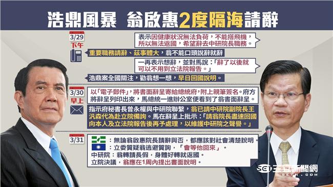 翁啟惠歸期未定　續請要經總統府核准