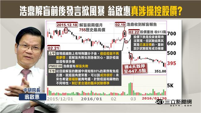 浩鼎團隊：翁啟惠賣股前就知解盲失敗