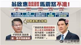 浩鼎、翁啟惠、翁郁琇｜54新觀點｜20160331