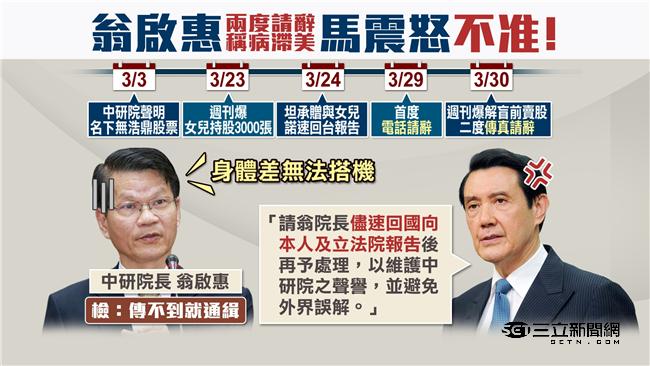 翁稱身心俱疲　藍委：立院不是屠宰場