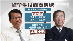 浩鼎,張念慈,黃偉哲