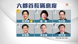 柯文哲民調吊車尾　竟然還輸給「他」