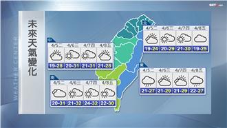 東部仍有零星雨　部分地區留意局部霧