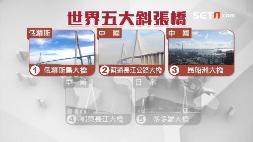 世界5大斜張橋之一! 絕美淡江橋創紀錄