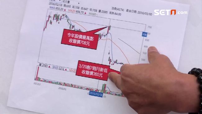 「禿鷹借券」啃浩鼎　綠疑藍高官涉入