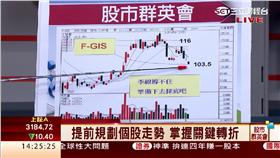 台股,新台幣,匯率,景氣,國際股市,資金 圖／翻攝自三立財經台