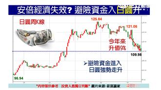 台股匯齊挫　啟動外資落跑潮？！