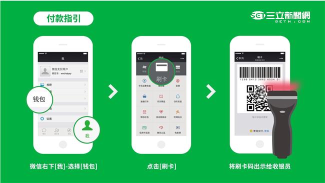 微信行動支付　101、義大已可使用