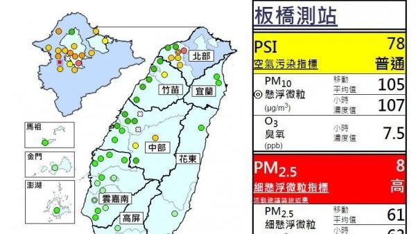 北部空氣差　板橋桃園已達紅色警戒